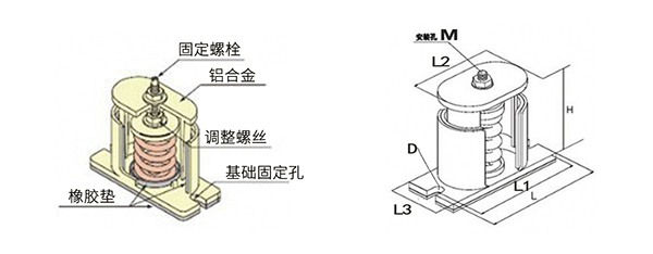 转轮除湿机SHA型弹簧减振器产品描述
